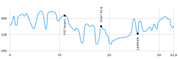 Turistika, Výlet do okolí - Přírodní rezervace Údolí řeky Oslavy
