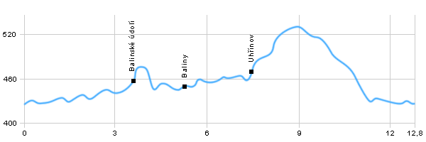 Turistika, Výlet do okolí - Přírodním parkem Balinské údolí