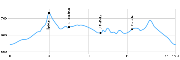 Turistika, Výlet do okolí - Okolo Třeště přes Špičák