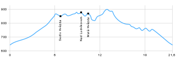 Cyklotrasy - Okolo Malé Morávky přes Malou Hvězdu