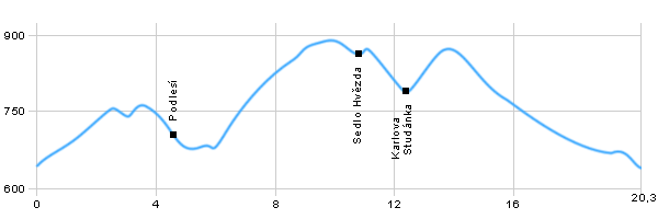 Cyklotrasy - Okolo Malé Morávky přes Podlesí a Karlovu Studánku