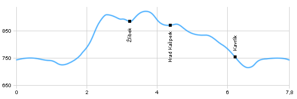 Turistika, Výlet do okolí - Kašperské Hory - hrad Kašperk