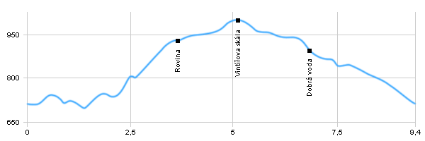 Turistika, Výlet do okolí - Hartmanice - Vintířova skála - Hartmanice