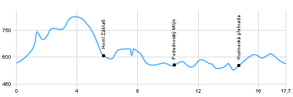 Turistika, Výlet do okolí - Okolo Prachatic