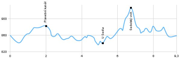 Turistika, Výlet do okolí - Srní - Vchynicko-tetovský plav. kanál