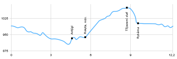 Turistika, Výlet do okolí - Modrava - Tříjezerní slať
