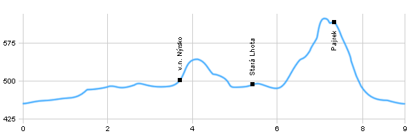 Turistika, Výlet do okolí - Nýrsko - vodní nádrž Nýrsko
