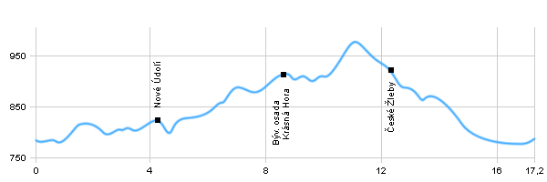 Turistika, Výlet do okolí - Okolo Stožce přes Krásnou Horu