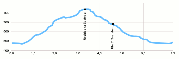 Turistika, Výlet do okolí - Sušice - rozhledna Svatobor
