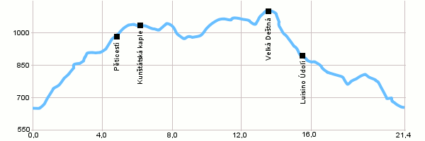 Turistika, Výlet do okolí - Okolo Zdobnice přes Velkou Deštnou