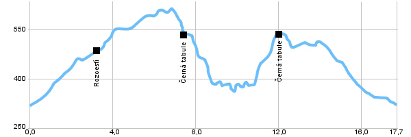 Turistika, Výlet do okolí - Okolo Vamberka přes Litice nad Orlicí