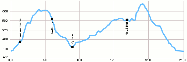 Cyklotrasy - Cyklotrasa Buková