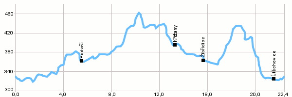 Cyklotrasy - Hamerský okruh