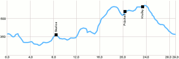 Cyklotrasy - Výlet po Novoborsku