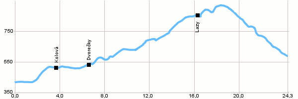 Cyklotrasy - Z Kynšperku nad Ohří do Lázní Kynžvart