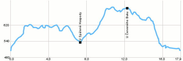 Cyklotrasy - Jizerskohorský singltrek