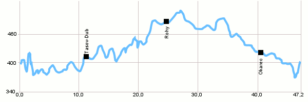 Cyklotrasy - Okolo Náměště nad Oslavou