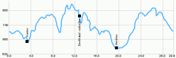 Cyklotrasy - Fryšava-Herálec-Fryšava