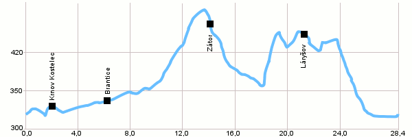 Cyklotrasy - Okruh kolem Krnova