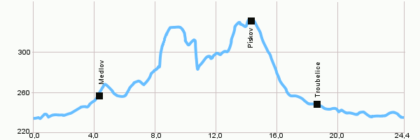 Cyklotrasy - Cyklookruh Uničovskem II