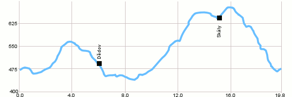 Cyklotrasy - Okruh kolem Teplic nad Metují