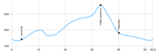 Cyklotrasy - Z Velké nad Veličkou do CHKO Bílé Karpaty