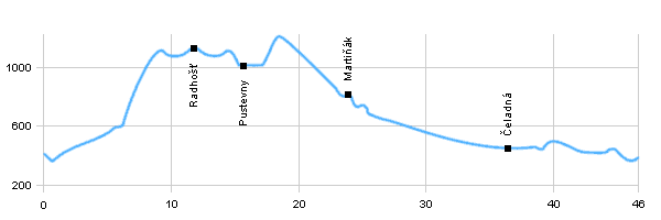 Cyklotrasy - Po hřebeni Radhoště