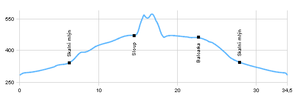 Cyklotrasy - Z Blanska do CHKO Moravský kras