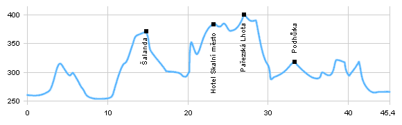Cyklotrasy - Na Prachovské skály