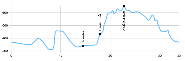 Cyklotrasy - Z Karlových Varů po naučné stezce Kyselka - Andělská Hora