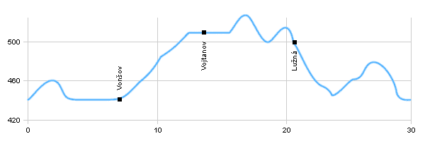 Cyklotrasy - Okolí Františkových Lázní