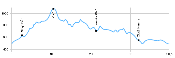 Cyklotrasy - Z Českého Krumlova na Kleť