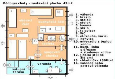 Chatová rekreační osada “Nad koupalištem“