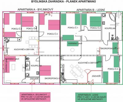 Bydlinská zahrádka