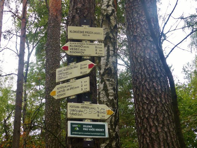 Turistický rozcestník "Klokočské průchody(rozc.) 422 m.n.m.